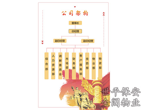 組織架構(gòu) 組織架構(gòu)